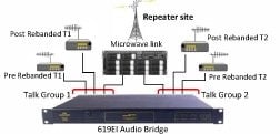 Rebanding con diagrama de puente de audio Rebanding con diagrama de puente de audio