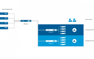 Use Case IPR400 S2: High Path Loss Environments