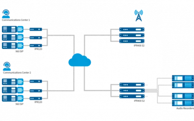 Use Case IPR400 S2: Connecting Repeater Sites