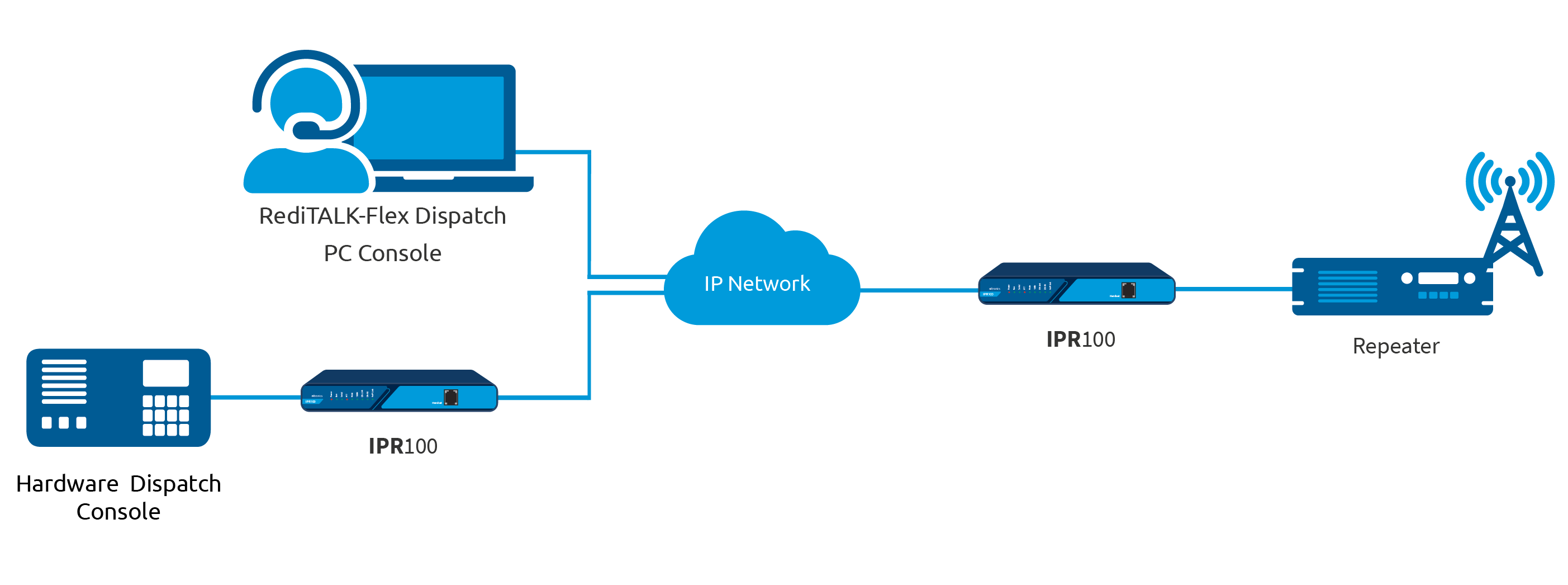 Réseau-Diagramme-Omnitronics-IPR100_new_crop