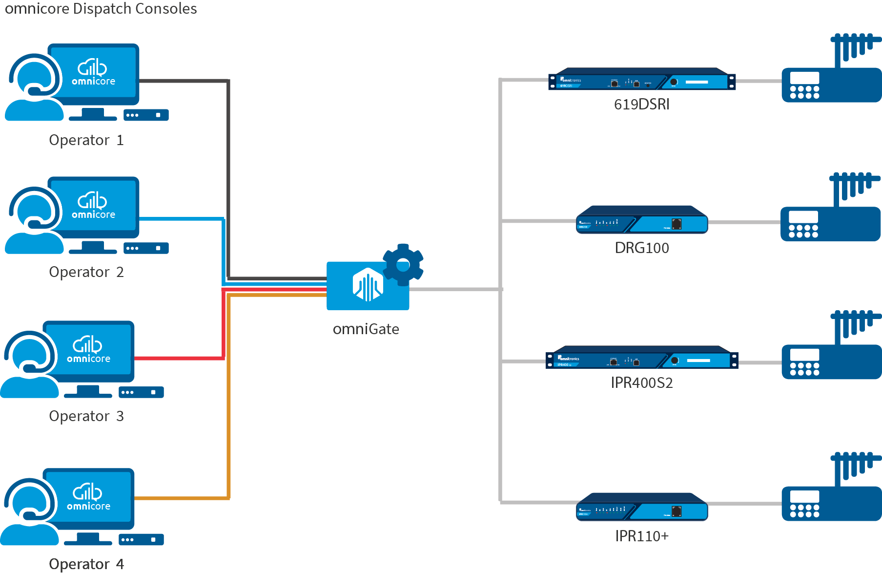 omniDiagramme du réseau de portes