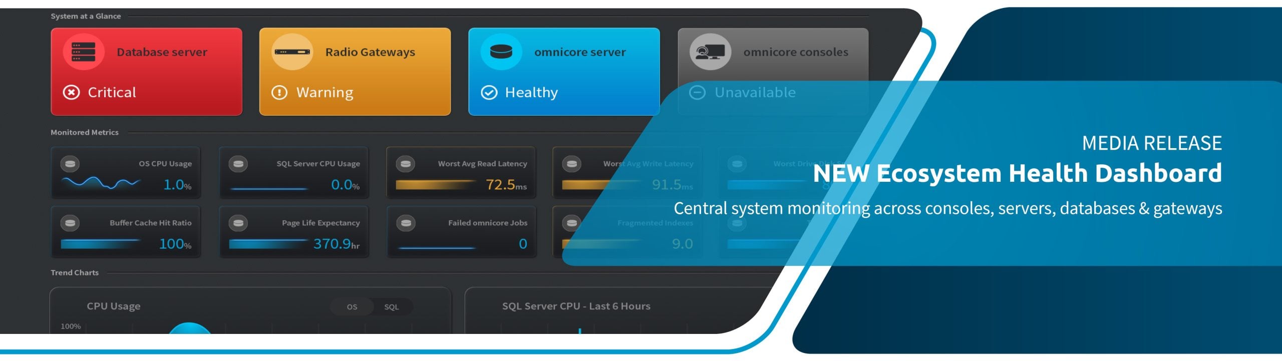 Media Release Website Banner NEW Ecosystem Health Dashboard launched