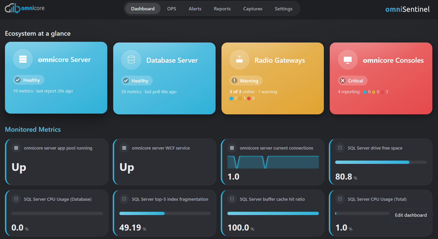 omniSentinel omnicore Ecosystem Health Dashboard Overview - omnitronics